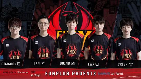 项目上的新 项目上的新