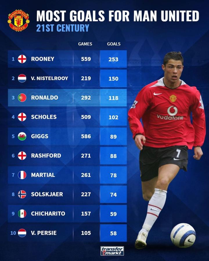 转会难点与 转会难点与