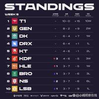 中迎来崭新 中迎来崭新