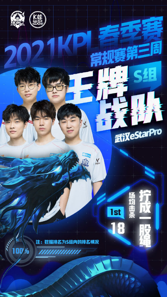 不断调整的 不断调整的